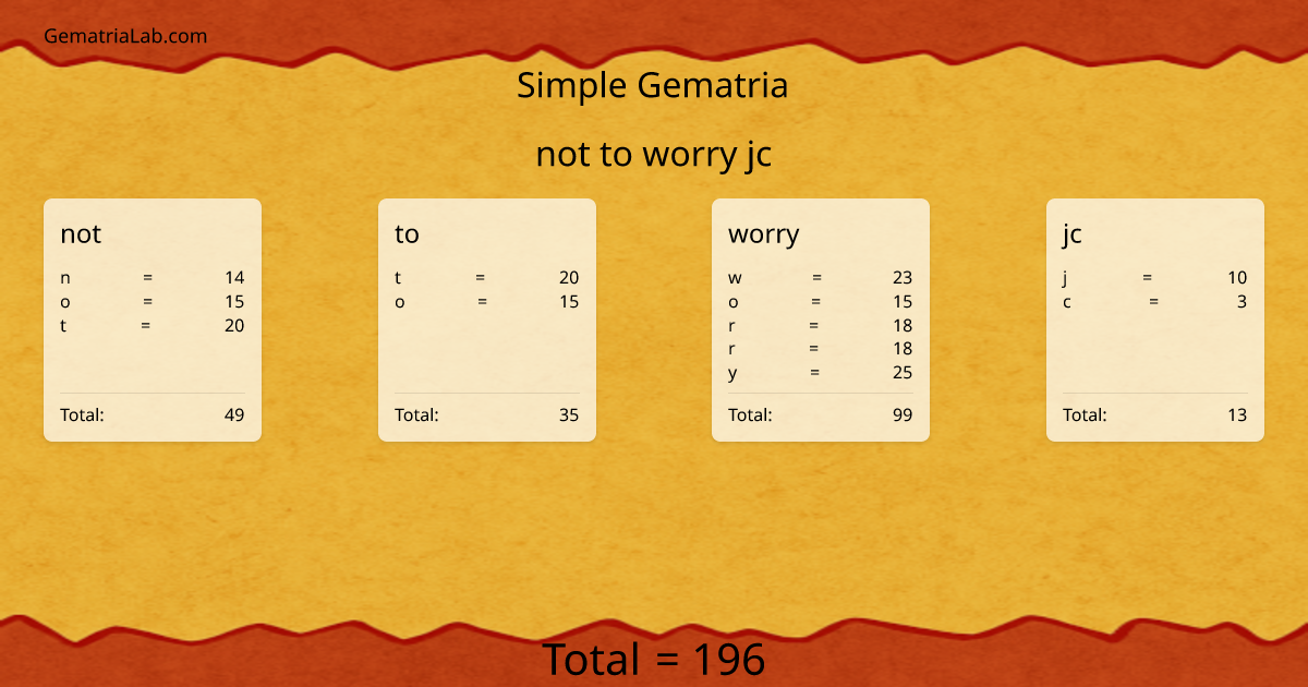 not to worry jc in simple Gematria